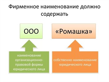 Наименование Артикул